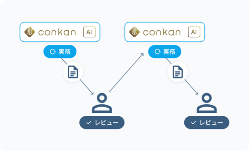 AIエージェント