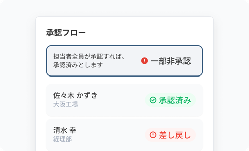 承認フローによるステータスの見える化