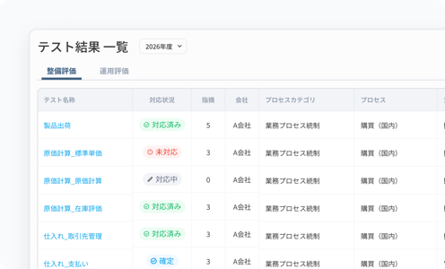 評価結果や指摘事項の一覧表示