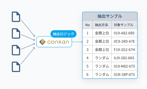自動サンプリング