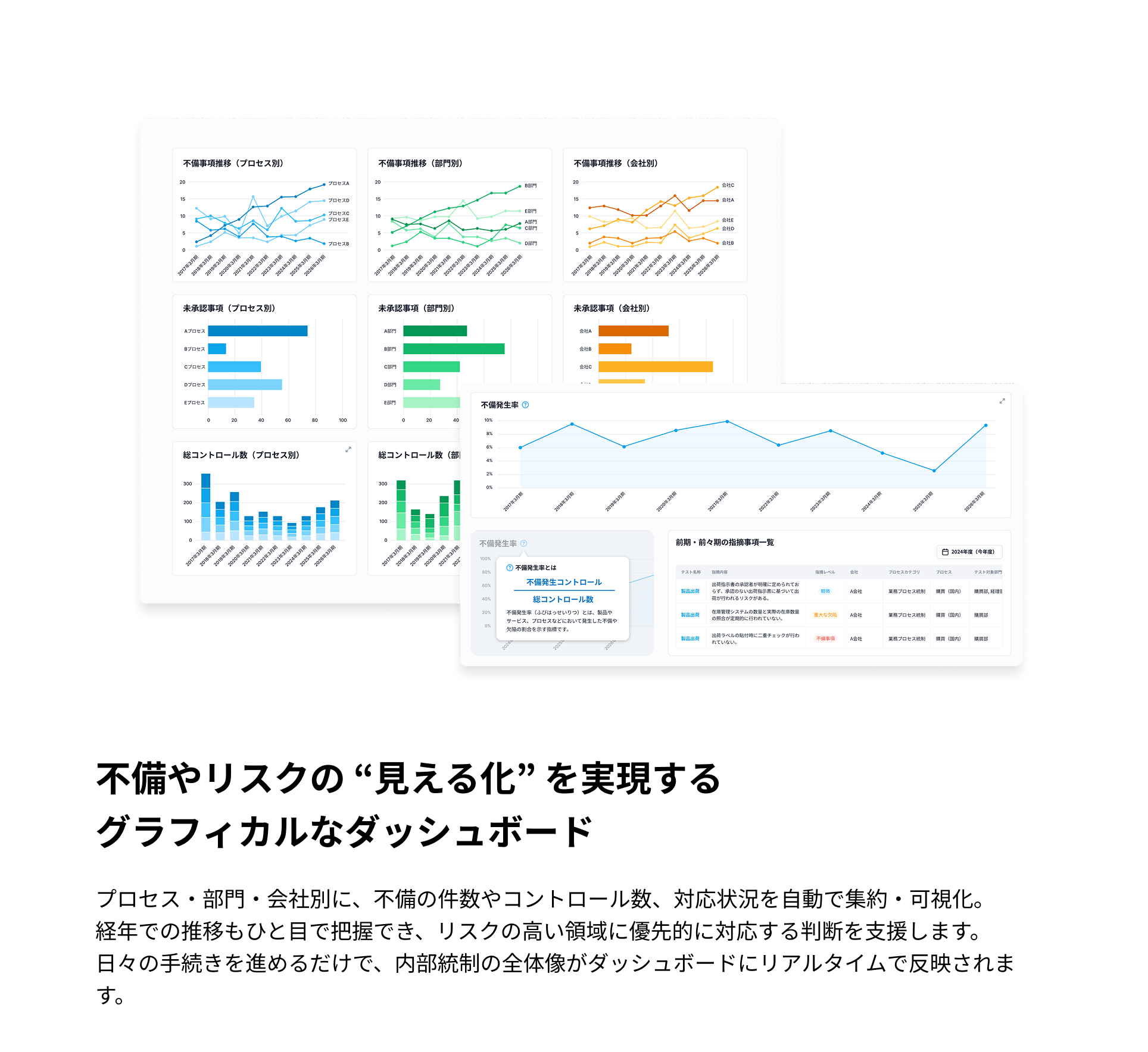 リリース予定の機能